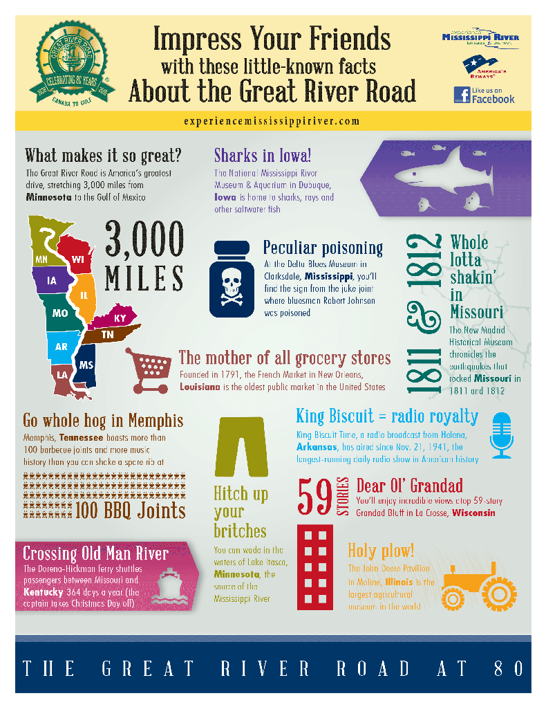 Fun Facts - Experience Mississippi River